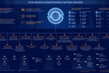 Фотография к новости: 2018 жылғы Қазақстанның сыртқы саясаты