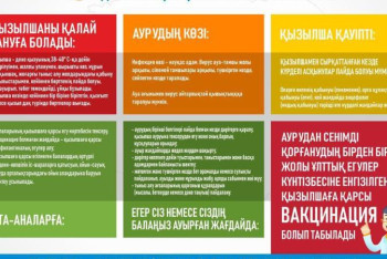 Фотография к новости: Денсаулық министрлігі қызылшадан қалай қорғану керектігін айтты