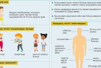 Фотография к новости: 2018 жылы Қазақстанда 576 адам қызылша дертіне шалдықты