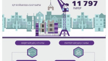 Фотография к новости: Кредиттік тұрғын үй құрылысының жоспары