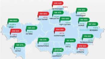 Фотография к новости: Қазақстандағы тұрғын үй нарығының көрсеткіштері қандай?