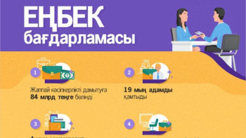 Фотография к новости: "Еңбек" бағдарламасы аясында қандай жұмыстар атқарылып жатыр?