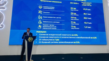 Фотография к новости: Даниал Ахметов: Жалпы өңірлік өнім 3,8 трлн теңгеге жетті