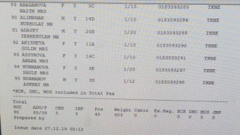 Фотография к новости: Ұшақ апаты: Бортта болған жолаушылар тізімі жарияланды