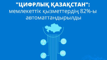 Фотография к новости: Мемлекеттік қызметтің 80%-дан астамы автоматтандырылды