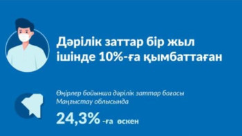 Фотография к новости: Дәрілік заттар бір жыл ішінде 10%-ға қымбаттаған