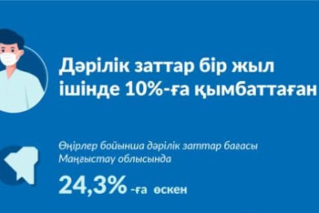 Фотография к новости: Дәрілік заттар бір жыл ішінде 10%-ға қымбаттаған