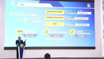 Фотография к новости: Оразалин: Президенттің өңірді дамытуға бағытталған саясатын жүзеге асыруды жалғастырамыз