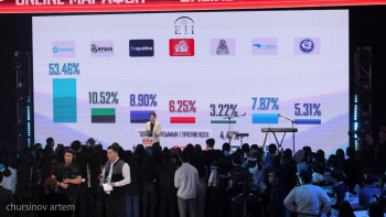 Фотография к новости: Сайлау-2023. Exit poll-дың алғашқы нәтижесі жарияланды