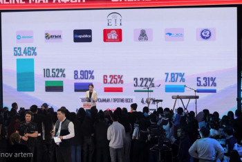 Фотография к новости: Сайлау-2023. Exit poll-дың алғашқы нәтижесі жарияланды