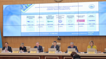 Фотография к новости: Мәжіліске өткен партияларға қанша депутаттық мандат беріледі?