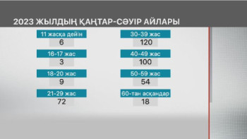 Фотография к новости: Елде қаржы пирамидасы құрбандарының саны артты