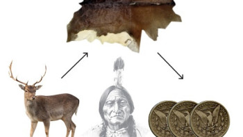 Фотография к новости: Қазақ тіліндегі қаржы терминдерінің негізгі мағынасын білесіз бе?