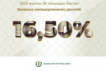 Фотография к новости: Ұлттық банк базалық мөлшерлемені 16,5%-ға дейін төмендетті