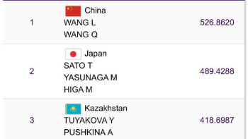 Фотография к новости: Ясмина Тұяқова мен Арина Пушкина – Азия ойындарының қола жүлдегері