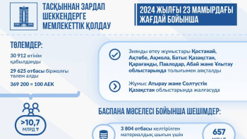 Фотография к новости: Су тасқынынан кейін 356 отбасы қираған баспанасының орнына тұрғын үй мен пәтер алды