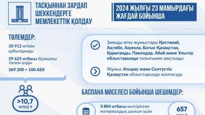 Су тасқынынан кейін 356 отбасы қираған баспанасының орнына тұрғын үй мен пәтер алды