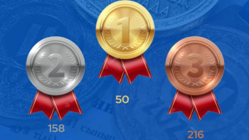 Фотография к новости: Қазақстандық оқушылар 424 медаль жеңіп алды