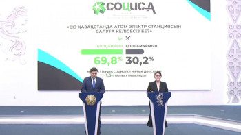 Фотография к новости: АЭС бойынша референдум: Алғашқы exit-poll мәліметтері жарияланды