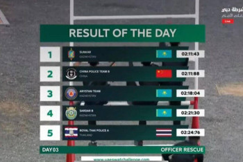 Фотография к новости: Дубайда өткен жарыста "Сұңқар" жауынгерлері бірінші орын иеленді