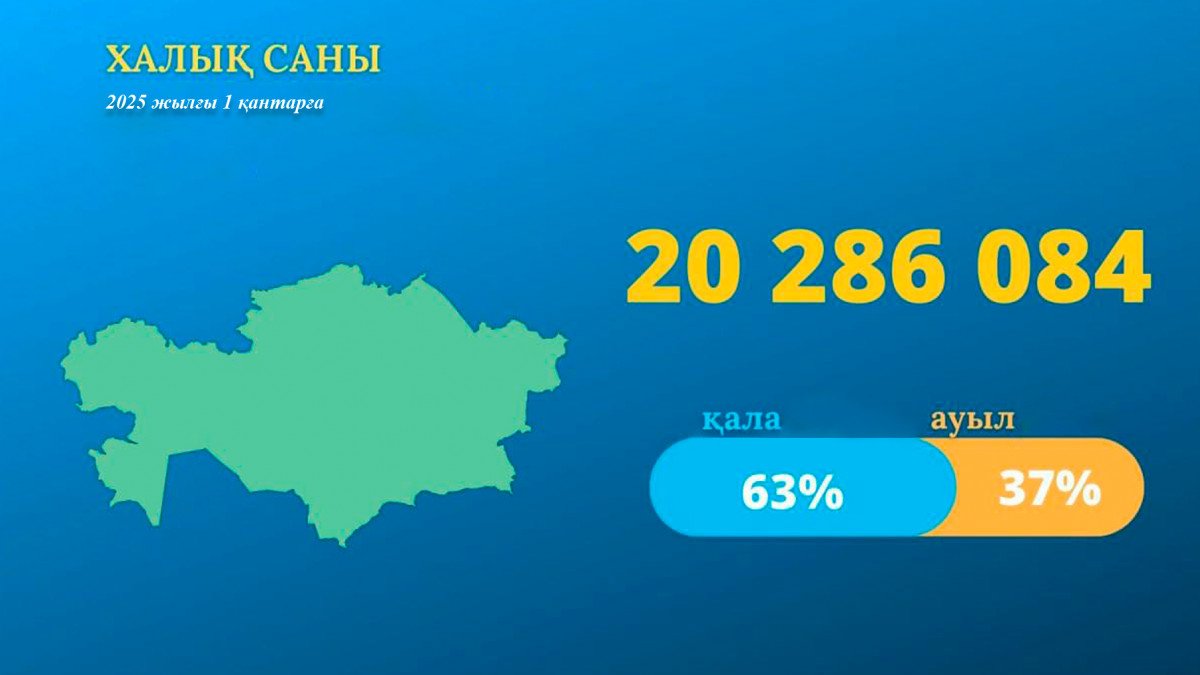  BAQ.KZ  gov.stat