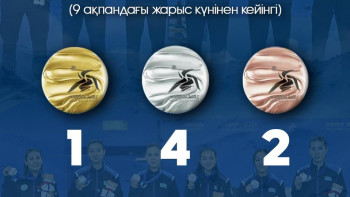 Фотография к новости: Азия ойындары: 9 ақпандағы жарыс нәтижесі