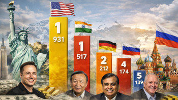 Фотография к новости: Әлемдегі миллиардерлер рейтингі. Қазақстаннан қанша адам бар? 