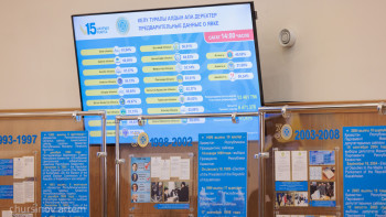 Фотография к новости: Референдум өтті деп танылуы мүмкін: Келушілер көрсеткіші 51,93%-ға жетті