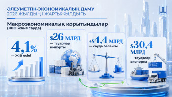 Фотография к новости: ЖІӨ өсімі, инвестиция және бизнеске қолдау: Үкімет жартыжылдық нәтижелерді қорытындылады