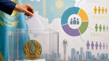 Фотография к новости: Азаматтардың 70,3%-ы Құрылтай сайлауында дауыс беруге ниетті – телефон арқылы сауалнама