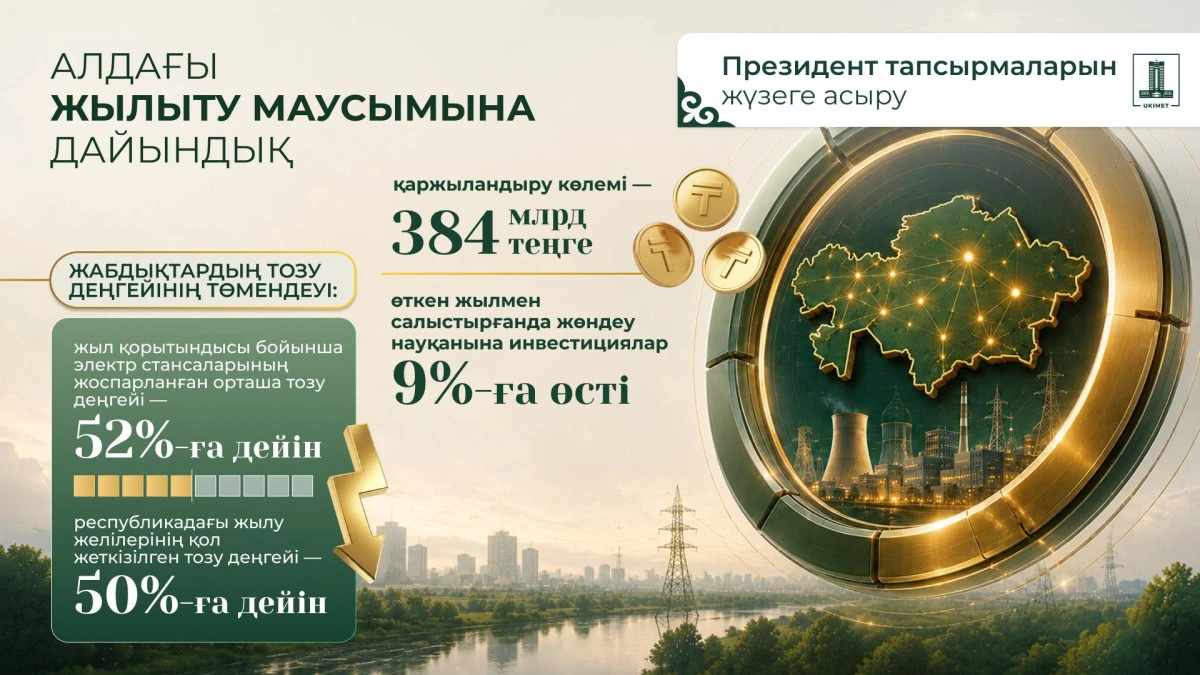 Жылыту маусымына дайындық: Электр стансаларын жөндеуге 384 млрд теңге бөлінді