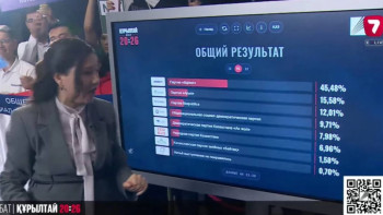 Фотография к новости: «Жетінші арнадағы» теледебат: Онлайн-дауыс беруге 73 мыңнан астам көрермен қатысты