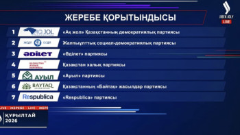 Фотография к новости: Командалық теледебат: Партиялардың сөз сөйлеу реті анықталды