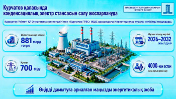 Фотография к новости: Курчатовта 2032 жылға дейін 700 МВт электр стансасы салынады