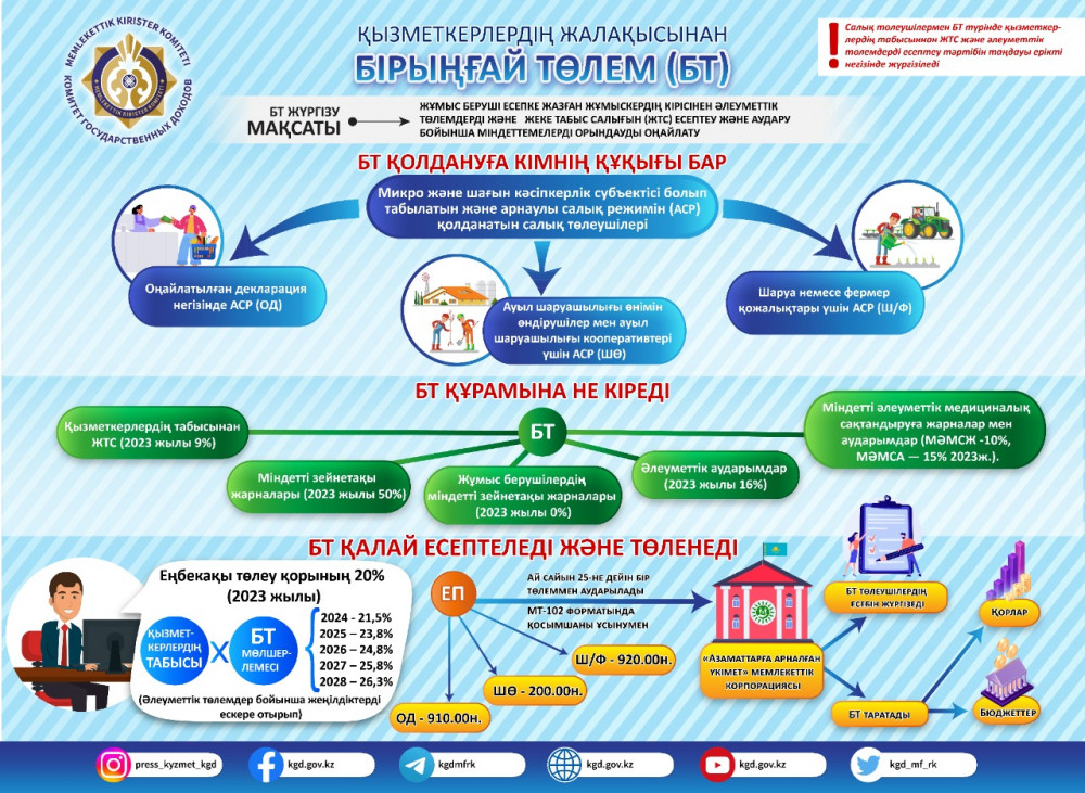 Қызметкерлердің жалақысынан бірыңғай төлем алынады