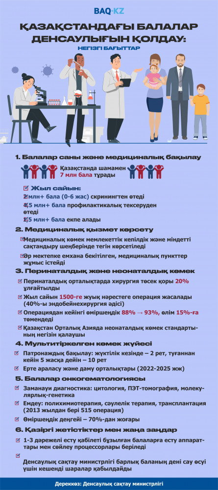 Қазақстандағы балалар денсаулығын қолдау: Негізгі бағыттар