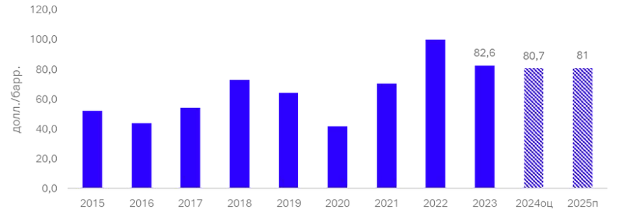 Мұнай, санкция және теңге: 2025 жылы Қазақстан экономикасы қалай дамиды