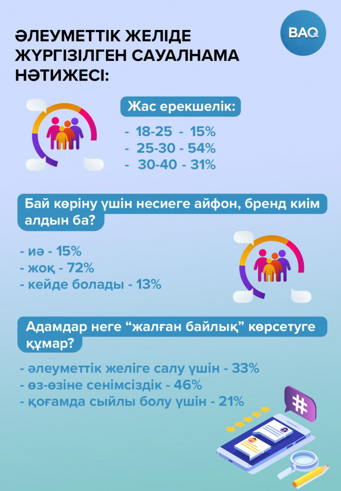 Несиенің 45%-ы тұрмыстық тауарларға жұмсалады: Қазақстан экономикасына әсері қандай?