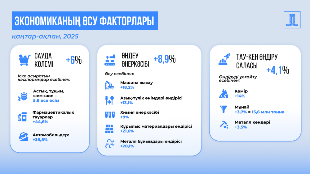 Олжас Бектенов экономиканы дамыту жөнінде кеңес өткізді