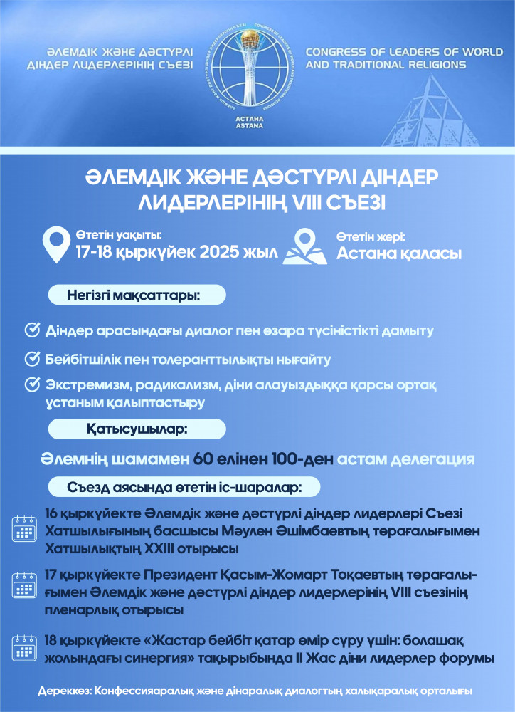 Дәстүрлі діндер съезі – жаһандық бейбітшілікке бастар жол