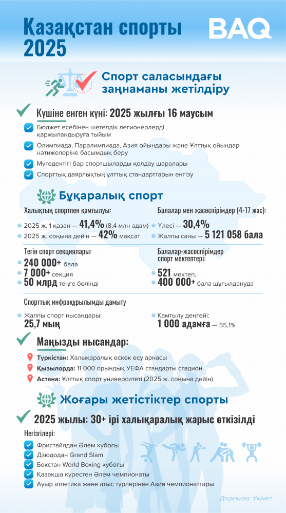 2025 жылғы спорт саласындағы жетістіктер қандай?