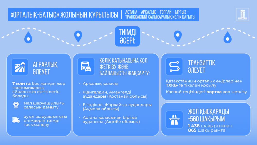 Президенттің көлік-транзиттік әлеуетті күшейту жөніндегі тапсырмасы қалай жүзеге асырылып жатыр