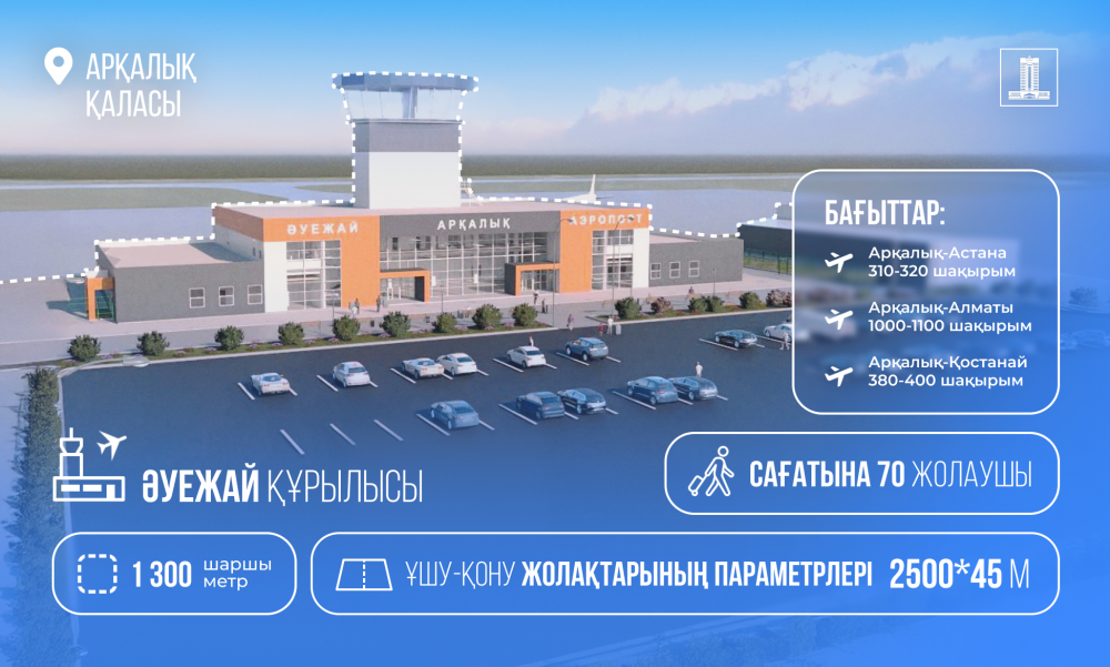 Президенттің көлік-транзиттік әлеуетті күшейту жөніндегі тапсырмасы қалай жүзеге асырылып жатыр