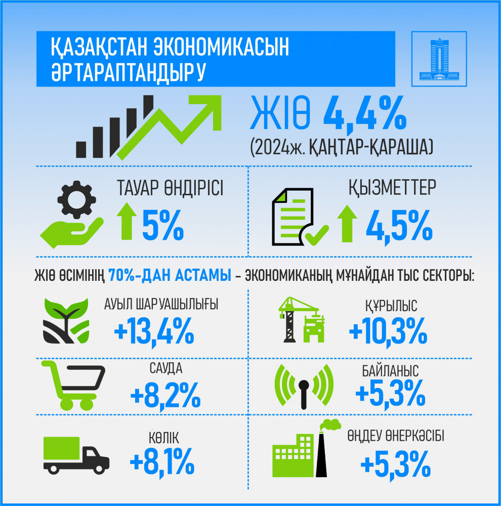 Қазақстанның дербес несиелік рейтингі инвестициялық сенімділік деңгейінде сақталды