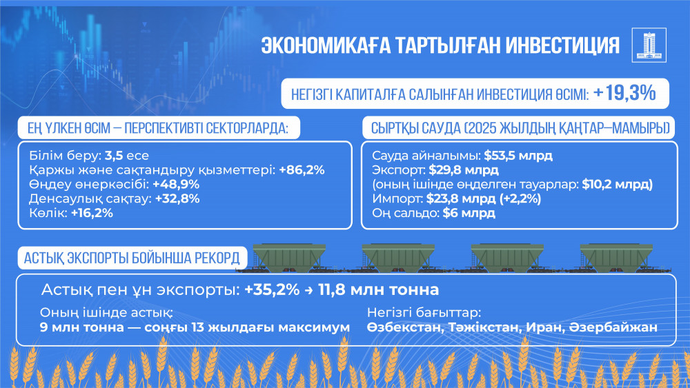 Экономика, қымбатшылық және жұмыс: Бектенов үкіметінің мақсаты қандай?