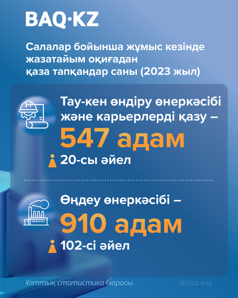 Өндірістегі жазатайым оқиғалардың басты себебі неде?