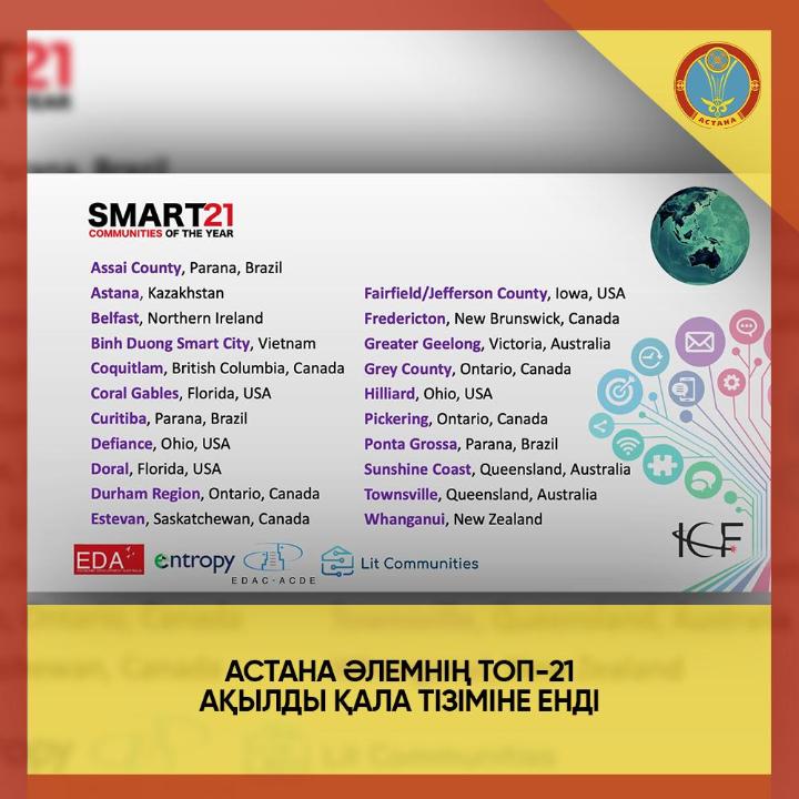 Smart21 community of 2023. Астана үздік қалалар қатарында