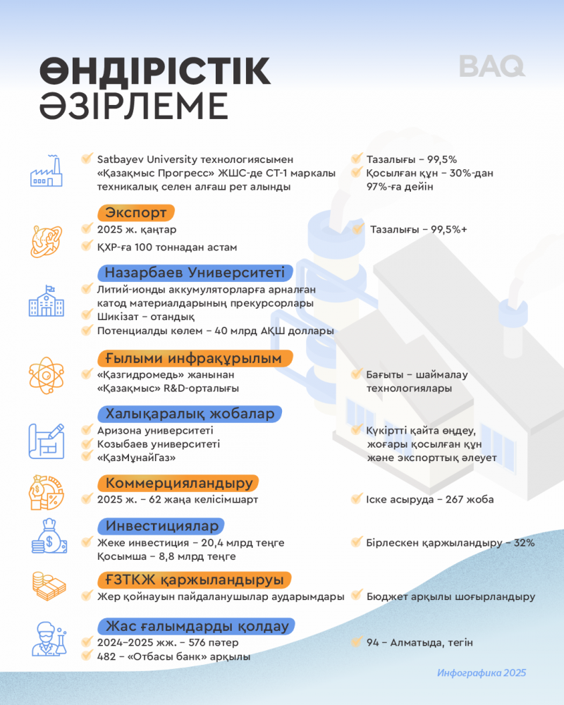 Ғылымды коммерцияландыру қалай жүзеге асырылып жатыр