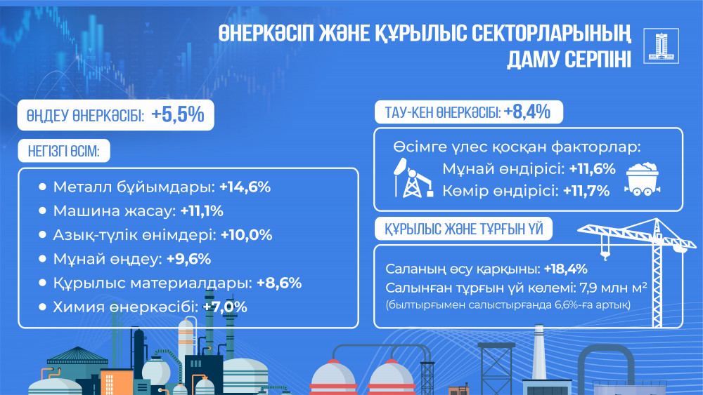 Экономика, қымбатшылық және жұмыс: Бектенов үкіметінің мақсаты қандай?