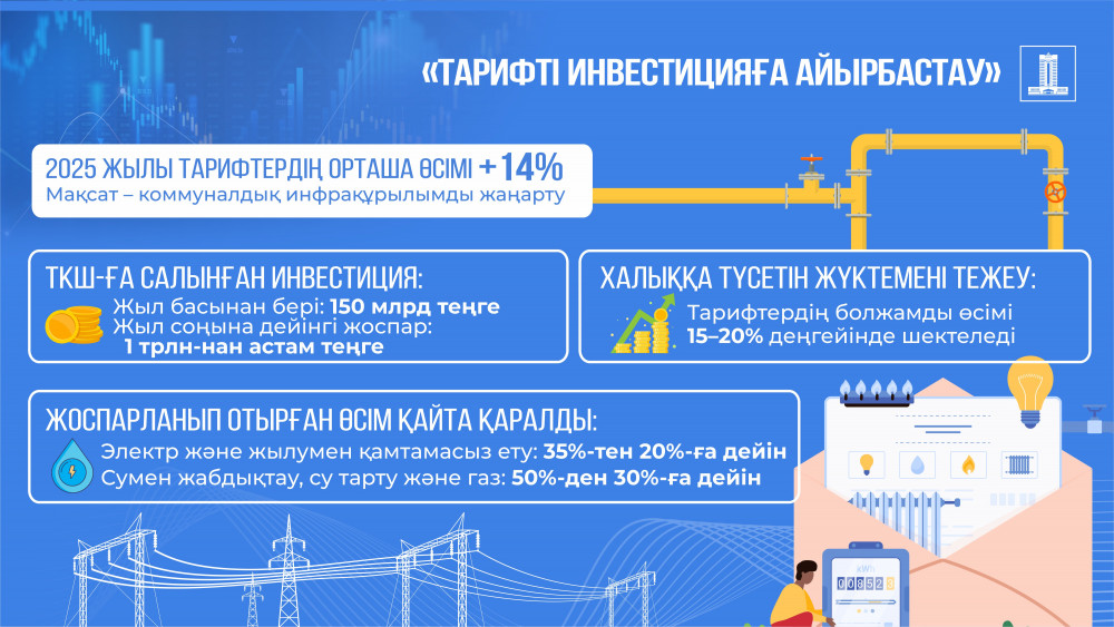 Экономика, қымбатшылық және жұмыс: Бектенов үкіметінің мақсаты қандай?
